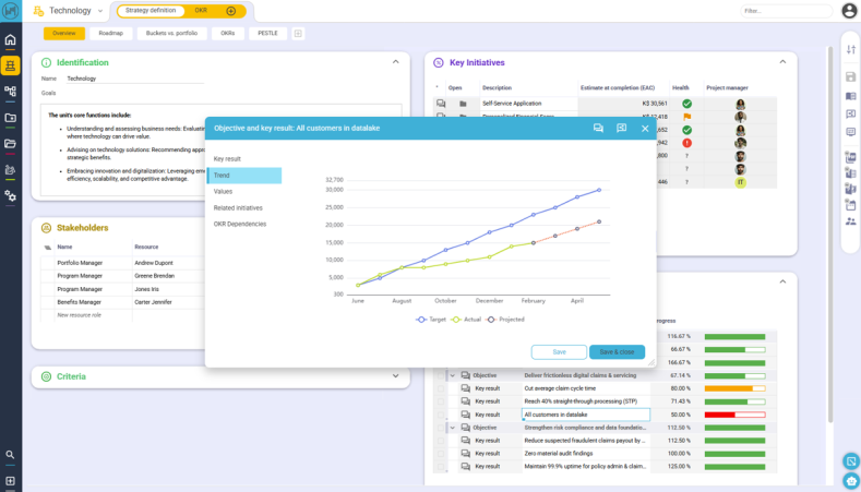 Horizon 26Q1 OKR Portfolio Detail Graph