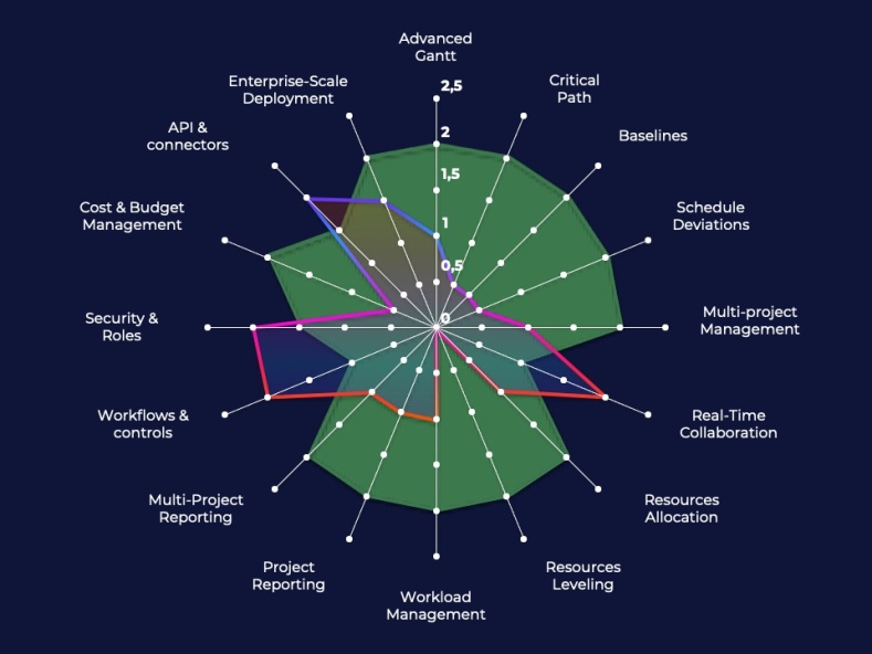 EN - DiagramMSP/ClickUp