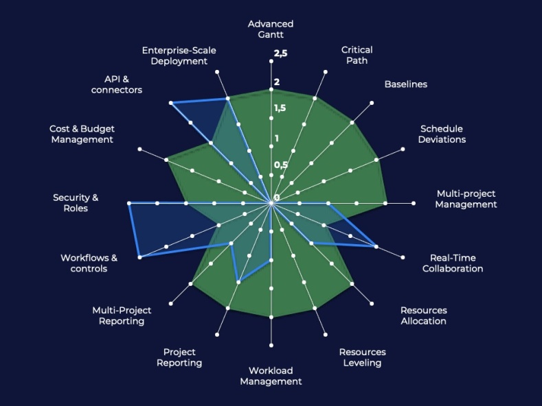 EN - DiagramMSP/Jira