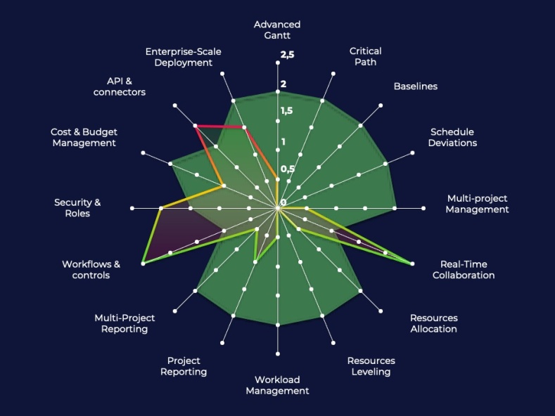 EN - DiagramMSP/Monday.com