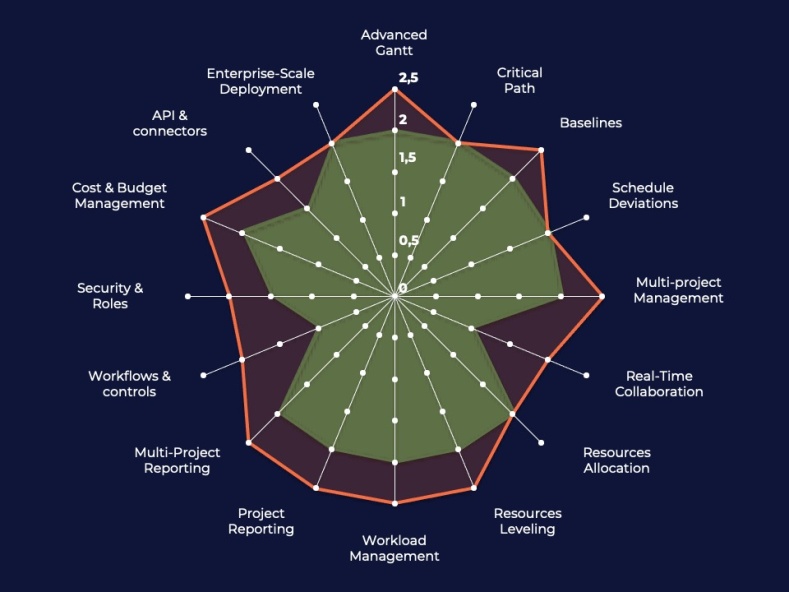 EN - DiagramMSP/Orchestra