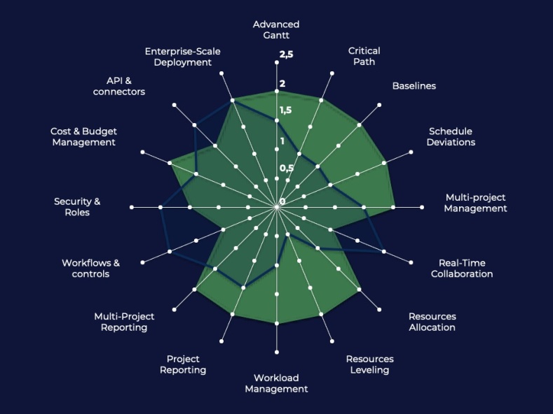 EN - DiagramMSP/Smartsheet
