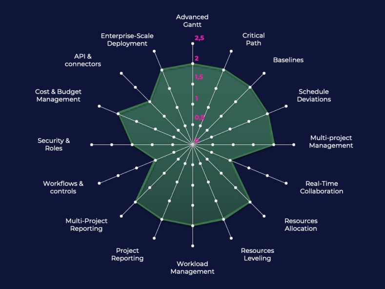 EN - DiagramMSP