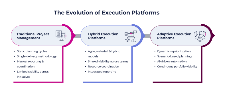 Execution Platforms Graphic
