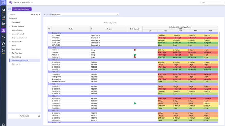Program and Portfolio-level Risk Management in Planisware