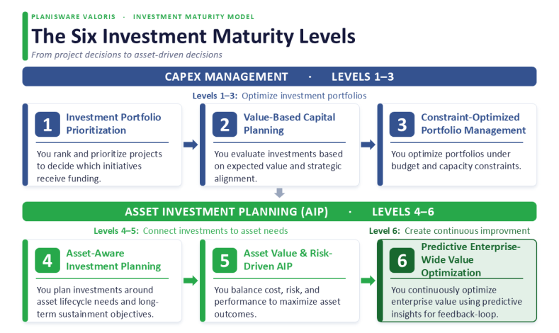 AIP Readiness