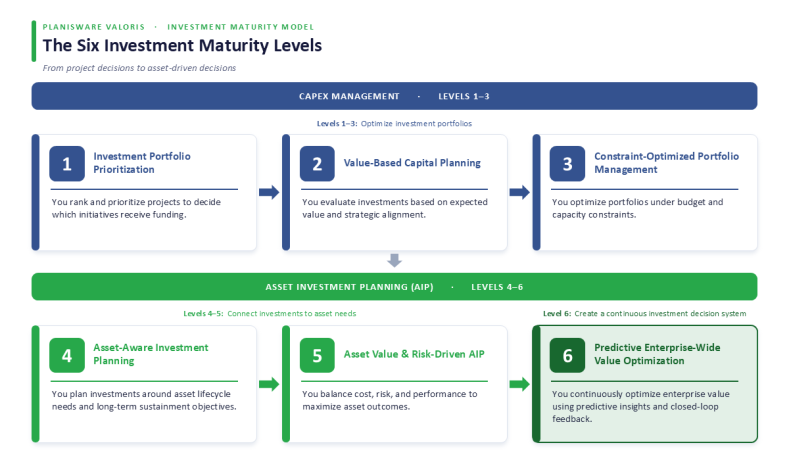 AIP Readiness