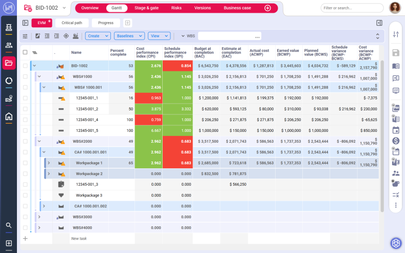 Control cost, schedule and performance