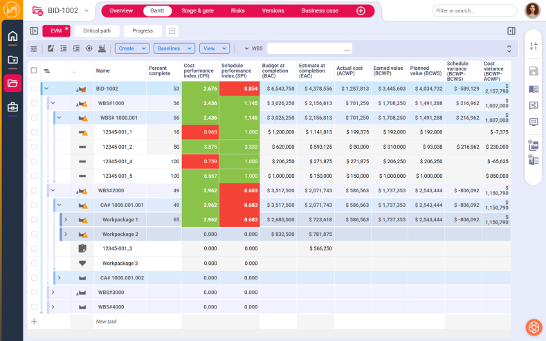 Control capital project cost, schedule and performance