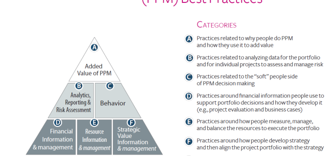Menke's 50 best practices illustration