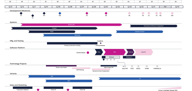 Automotive_PLW_E7_Roadmap
