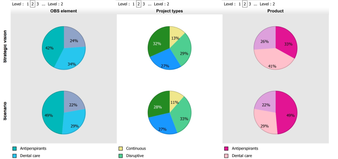 Live demo Project Selection & Portfolio Optimization - Bucket Management