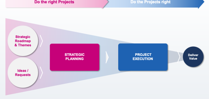 Planisware Functional Funnel
