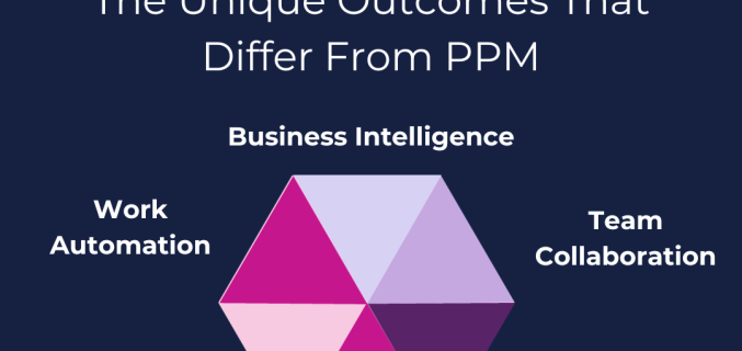 Professional Service Automation