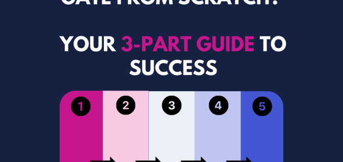 Implementing Stage-Gate From Scratch: Your 3-Part Guide to Success