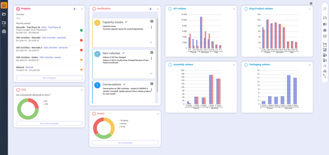 Planisware Enterprise dashboard for real-time clinical supply chain management in CMC.png