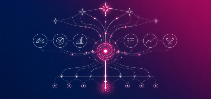 Top 8 OKR and Strategy Execution Tools for 2026