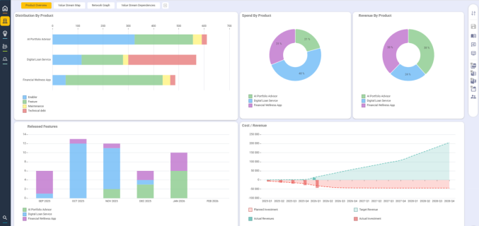 Planisware Horizon − Strategic Portfolio Management for IT and Digital Solutions