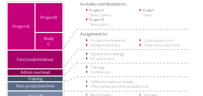 Project breakdown overview