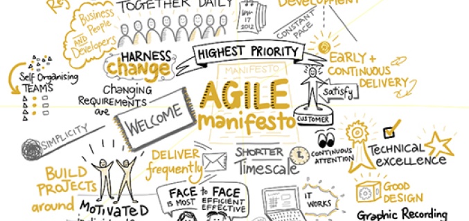 An overview of words related to project management