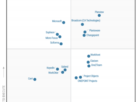 Planisware Named A Leader In Gartner® Adaptive Project Management ...