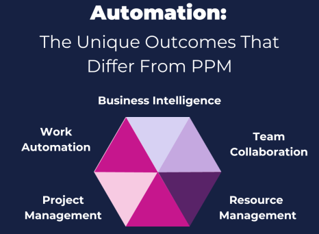 Professional Service Automation